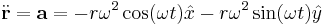  \ddot{\textbf{r}} = \textbf{a} = - r \omega^2 \cos(\omega t) \hat{x} - r \omega^2 \sin(\omega t) \hat{y} 