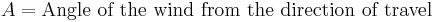 A=\text{Angle of the wind from the direction of travel} 