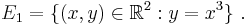  E_1 = \{(x,y) \in \R^2�: y = x^3 \} \ . 