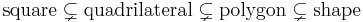  \text{square} \subsetneq \text{quadrilateral} \subsetneq \text{polygon} \subsetneq \text{shape} \, 