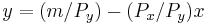 y= (m/P_y)-(P_x/P_y) x