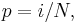 p = i/N,