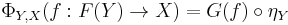 \Phi_{Y,X} (f:F(Y)\to X) = G(f)\circ\eta_Y