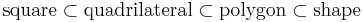  \text{square} \subset \text{quadrilateral} \subset \text{polygon} \subset \text{shape} \, 