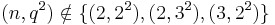 (n,q^2) \notin \{ (2,2^2), (2,3^2), (3,2^2) \}