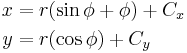 
\begin{align}
x & = r ( \sin \phi %2B \phi ) %2B C_x \\
y & = r ( \cos \phi ) %2B C_y 
\end{align}
