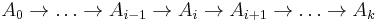 A_0 \to \ldots \to A_{i-1} \to A_i \to A_{i%2B1} \to \ldots \to A_k