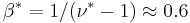  \beta^* =1/(\nu^*-1) \approx 0.6 