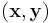 \mathbf{(x, y)}