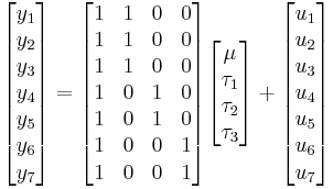 
\begin{bmatrix}y_1 \\ y_2 \\ y_3 \\ y_4 \\ y_5 \\ y_6 \\ y_7 \end{bmatrix} = 
\begin{bmatrix}1 & 1 &0 &0 \\1 &1 &0  &0 \\ 1 & 1 & 0 & 0 \\ 1 & 0 & 1 & 0 \\ 1 & 0 & 1 & 0 \\ 1 & 0 & 0 & 1 \\ 1 & 0 & 0 & 1\end{bmatrix}
\begin{bmatrix}\mu \\ \tau_1 \\ \tau_2 \\ \tau_3 \end{bmatrix}
%2B 
\begin{bmatrix}u_1 \\ u_2 \\ u_3 \\ u_4 \\ u_5 \\ u_6 \\ u_7 \end{bmatrix}
