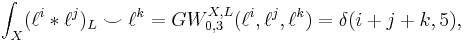 \int_X (\ell^i * \ell^j)_L \smile \ell^k = GW_{0, 3}^{X, L}(\ell^i, \ell^j, \ell^k) = \delta(i %2B j %2B k, 5),