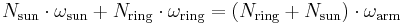 {N_{\rm sun}} \cdot {\omega_{\rm sun}} %2B {N_{\rm ring}} \cdot {\omega_{\rm ring}} = ({N_{\rm ring}} %2B {N_{\rm sun}}) \cdot {\omega_{\rm arm}}