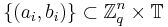 \{(a_i,b_i)\} \subset \mathbb{Z}^n_q \times \mathbb{T}