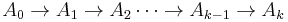 A_0 \to A_1 \to A_2 \cdots \to A_{k-1} \to A_k