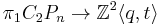 \pi_1 C_2 P_n \to \mathbb Z^2 \langle q,t \rangle 