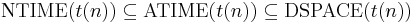 \mbox{NTIME}(t(n)) \subseteq \mbox{ATIME}(t(n)) \subseteq \mbox{DSPACE}(t(n))