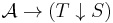 \mathcal A \to (T\downarrow S)