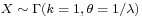 \scriptstyle X \;\sim\; {\Gamma}(k \;=\; 1,\, \theta \;=\; 1/\lambda)\,