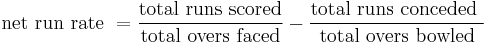 \mbox{net run rate }=\frac{\mbox{total runs scored}}{\mbox{total overs faced}}-\frac{\mbox{total runs conceded }}{\mbox{total overs bowled}} 