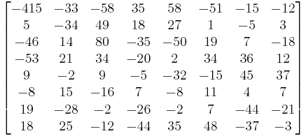 
\begin{bmatrix}
 -415 & -33 & -58 &  35 &  58 & -51 & -15 & -12 \\
    5 & -34 &  49 &  18 &  27 &   1 &  -5 &   3 \\
  -46 &  14 &  80 & -35 & -50 &  19 &   7 & -18 \\
  -53 &  21 &  34 & -20 &   2 &  34 &  36 &  12 \\
    9 &  -2 &   9 &  -5 & -32 & -15 &  45 &  37 \\
   -8 &  15 & -16 &   7 &  -8 &  11 &   4 &   7 \\
   19 & -28 &  -2 & -26 &  -2 &   7 & -44 & -21 \\
   18 &  25 & -12 & -44 &  35 &  48 & -37 & -3
\end{bmatrix}
