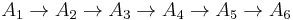 A_1\to A_2\to A_3\to A_4\to A_5\to A_6 \,\!