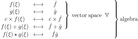 
\left. 
\begin{array}{c}
\begin{array}{c}
\left. 
\begin{array}{ccc}
f(\xi ) & \longleftrightarrow  & \hat{f} \\ 
g(\xi ) & \longleftrightarrow  & \hat{g} \\ 
c\times f(\xi ) & \longleftrightarrow  & c \times \hat{f} \\ 
f(\xi )%2Bg(\xi ) & \longleftrightarrow  & \hat{f} %2B \hat{g}
\end{array}
\right\} \;\mathrm{vector\;space}\;\; \mathbb{V}
\end{array}
\\ 
\begin{array}{ccc}
{ f(\xi )\star g(\xi )} & {\longleftrightarrow}  & \;\; { \hat{f}\hat{g} }
\end{array}
\;\;\;\;\;\;\;\;\;\;\;\;\;\;\;\;\;\;\;\;\;\;\;\;\;\;\;\;\;
\end{array}
\right\} {\mathrm{algebra}}
