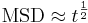  \mathrm{MSD}\approx t^{\frac{1}{2}} 