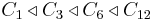  C_1\triangleleft C_3\triangleleft C_6 \triangleleft C_{12}