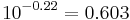 10^{-0.22} = 0.603