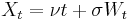 X_t = \nu t %2B \sigma W_t\quad\quad\quad\quad