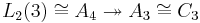 L_2(3) \cong A_4 \twoheadrightarrow A_3 \cong C_3