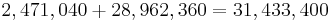 2,471,040 %2B 28,962,360 = 31,433,400\,