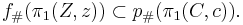 f_\#(\pi_1(Z,z))\subset p_\#(\pi_1(C,c)). 