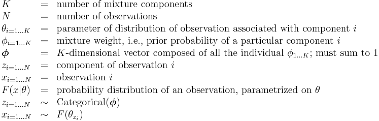 
\begin{array}{lcl}
K &=& \text{number of mixture components} \\
N &=& \text{number of observations} \\
\theta_{i=1 \dots K} &=& \text{parameter of distribution of observation associated with component } i \\
\phi_{i=1 \dots K} &=& \text{mixture weight, i.e., prior probability of a particular component } i \\
\boldsymbol\phi &=& K\text{-dimensional vector composed of all the individual } \phi_{1 \dots K} \text{; must sum to 1} \\
z_{i=1 \dots N} &=& \text{component of observation } i \\
x_{i=1 \dots N} &=& \text{observation } i \\
F(x|\theta) &=& \text{probability distribution of an observation, parametrized on } \theta \\
z_{i=1 \dots N} &\sim& \operatorname{Categorical}(\boldsymbol\phi) \\
x_{i=1 \dots N} &\sim& F(\theta_{z_i})
\end{array}
