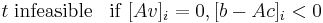 t {\rm\; infeasible} \;\;\;{\rm if}\;[Av]_i = 0, [b-Ac]_i < 0 