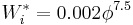 W_i^* = 0.002 \phi^{7.5}