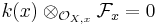 k(x)\otimes_{\mathcal{O}_{X,x}} \mathcal{F}_x=0