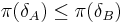 \pi(\delta_{A})\leq \pi(\delta_{B})