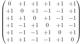 \begin{pmatrix}0 &%2B1 &%2B1 &%2B1 &%2B1& %2B1\\%2B1& 0 &%2B1 &-1 &-1& %2B1\\%2B1& %2B1& 0 &%2B1 &-1& -1\\%2B1& -1& %2B1& 0 &%2B1& -1\\%2B1& -1& -1& %2B1& 0& %2B1\\%2B1& %2B1& -1& -1& %2B1& 0 \end{pmatrix}