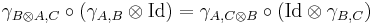  \gamma_{B \otimes A, C} \circ (\gamma_{A,B} \otimes \text{Id})  = \gamma_{A, C \otimes B} \circ (\text{Id} \otimes \gamma_{B,C})