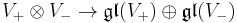  V_%2B\otimes V_- \to \mathfrak{gl}(V_%2B)\oplus \mathfrak{gl}(V_-)