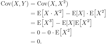 
\begin{align}
 \operatorname{Cov}(X, Y) &= \operatorname{Cov}(X, X^2) \\
         &= \operatorname{E}\!\left[X \cdot X^2\right] - \operatorname{E}[X] \cdot \operatorname{E}\!\left[X^2\right] \\
         &= \operatorname{E}\!\left[X^3\right] - \operatorname{E}[X]\operatorname{E}\!\left[X^2\right]  \\
         &= 0 - 0 \cdot \operatorname{E}\!\left[X^2\right]   \\
         &= 0.  
\end{align}
