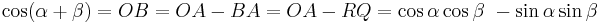 \cos (\alpha %2B \beta) = OB = OA-BA = OA-RQ = \cos \alpha \cos \beta\ - \sin \alpha \sin \beta\,