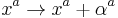 x^a\rightarrow x^a%2B\alpha^a