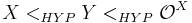 X <_{HYP} Y <_{HYP} \mathcal{O}^X