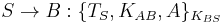 S \rightarrow B: \{T_S, K_{AB}, A\}_{K_{BS}}