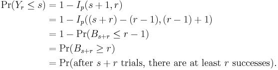 
\begin{align}
\Pr(Y_r \leq s) & {} = 1 - I_p(s%2B1, r) \\
& {} = 1 - I_{p}((s%2Br)-(r-1), (r-1)%2B1) \\
& {} = 1 - \Pr(B_{s%2Br} \leq r-1) \\
& {} = \Pr(B_{s%2Br} \geq r) \\
& {} = \Pr(\text{after } s%2Br \text{ trials, there are at least } r \text{ successes}).
\end{align}
