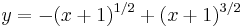 y = -(x%2B1)^{1/2} %2B (x%2B1)^{3/2}