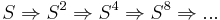 S \Rightarrow S^2 \Rightarrow S^4 \Rightarrow S^8 \Rightarrow ...