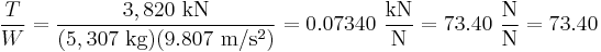 \frac{T}{W}=\frac{3,820\ \mathrm{kN}}{(5,307\ \mathrm{kg})(9.807\ \mathrm{m/s^2})}=0.07340\ \frac{\mathrm{kN}}{\mathrm{N}}=73.40\ \frac{\mathrm{N}}{\mathrm{N}}=73.40